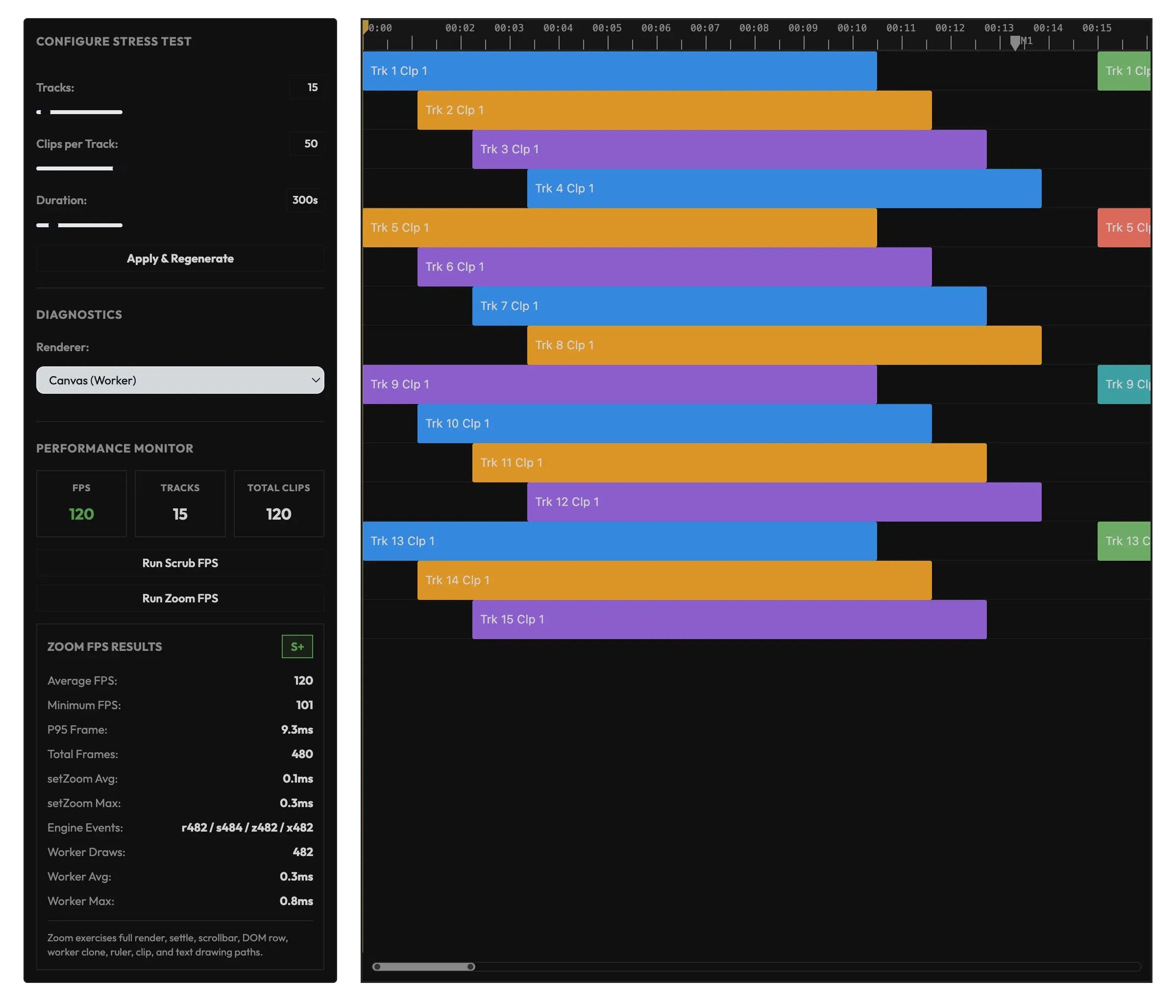 Canvas Timeline stress-test benchmark results and responsiveness chart.